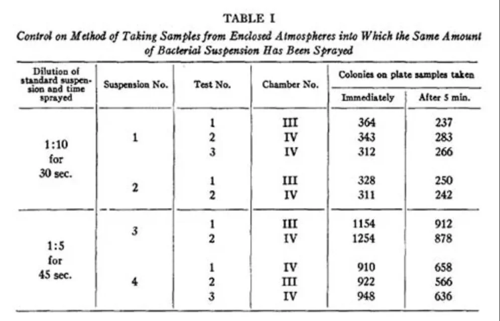 بخار پروپیلن گلیکول (بخار ویپ) : قاتل باکتری ها! Table1