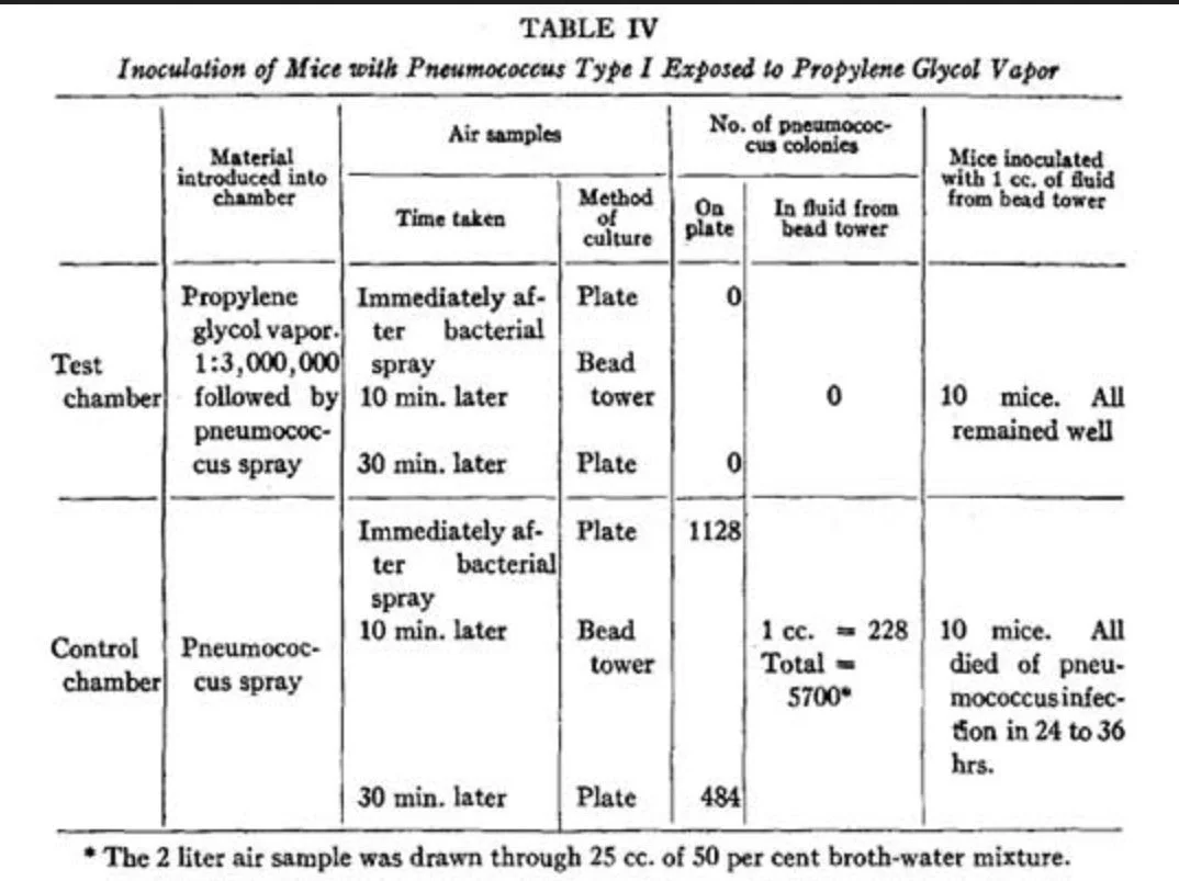 بخار پروپیلن گلیکول (بخار ویپ) : قاتل باکتری ها! Table5