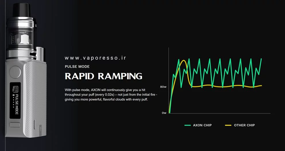 ویپ وپرسو سواگ Vaporesso Swag 2 Kit vaporesso swag 2 cover3