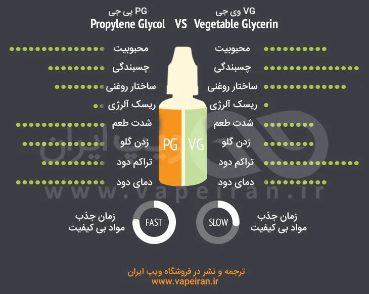 فرق بین PG و VG در ایجوس ویپینگ. از کدام استفاده کنیم؟ veping eliquid pg vg
