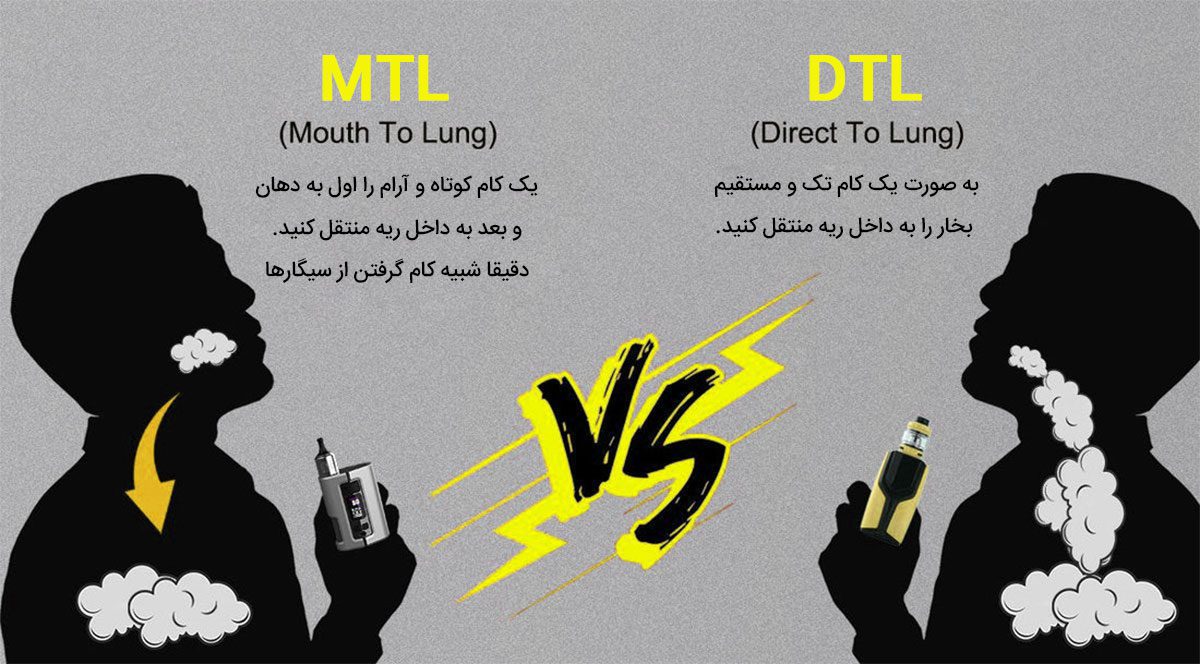 mtl vs dtl vaping