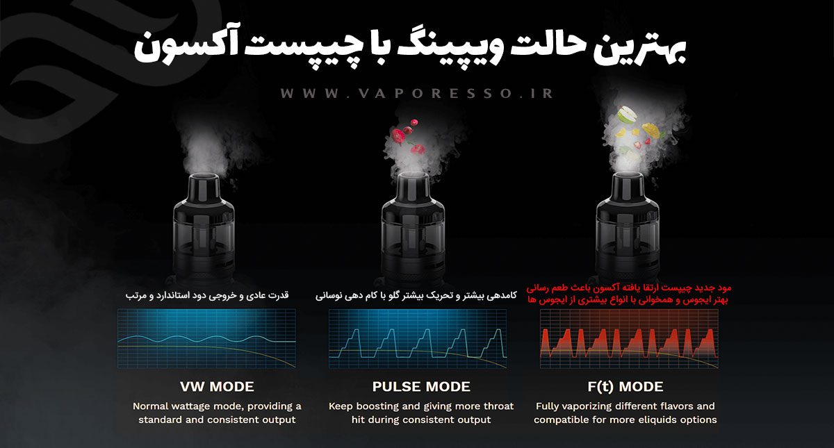 ویپ ویپرسو آرمور مکس Vaporesso Armour Max iTank T ویپ وپرسو مکس
