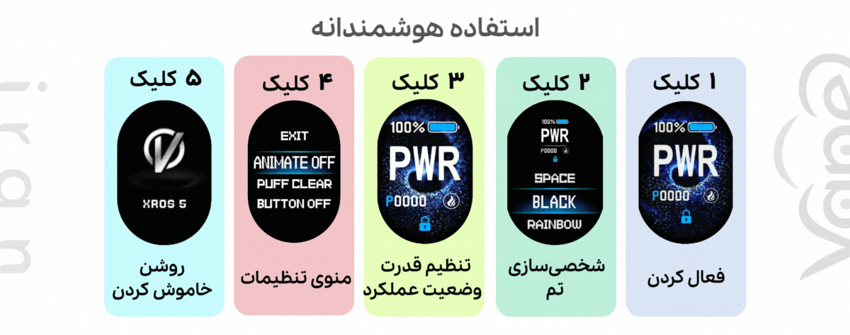 پاد ایکسراس 5 ویپرسو Vaporesso Xros 5 Vaporesso Xros 5 Pod Kit